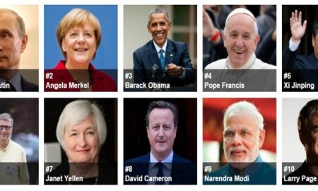 Top 10 Powerful People